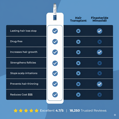 Ascend Hair Growth Roll-on Serum